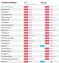 Cargar imagen en el visor de la galería, Fussball FUSSBALLLIEBE EURO 2024 Match Ball Replica League 290